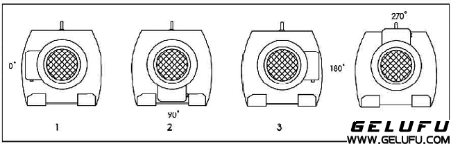 EWG係列全封閉斜齒輪減速機(jī)安裝方位表示方法