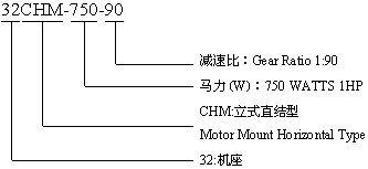 CHM型：臥式直結型齒輪減速機的型號標記