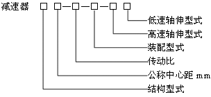 B係列三環(huán)減速機產(chǎn)品特點及標記示例