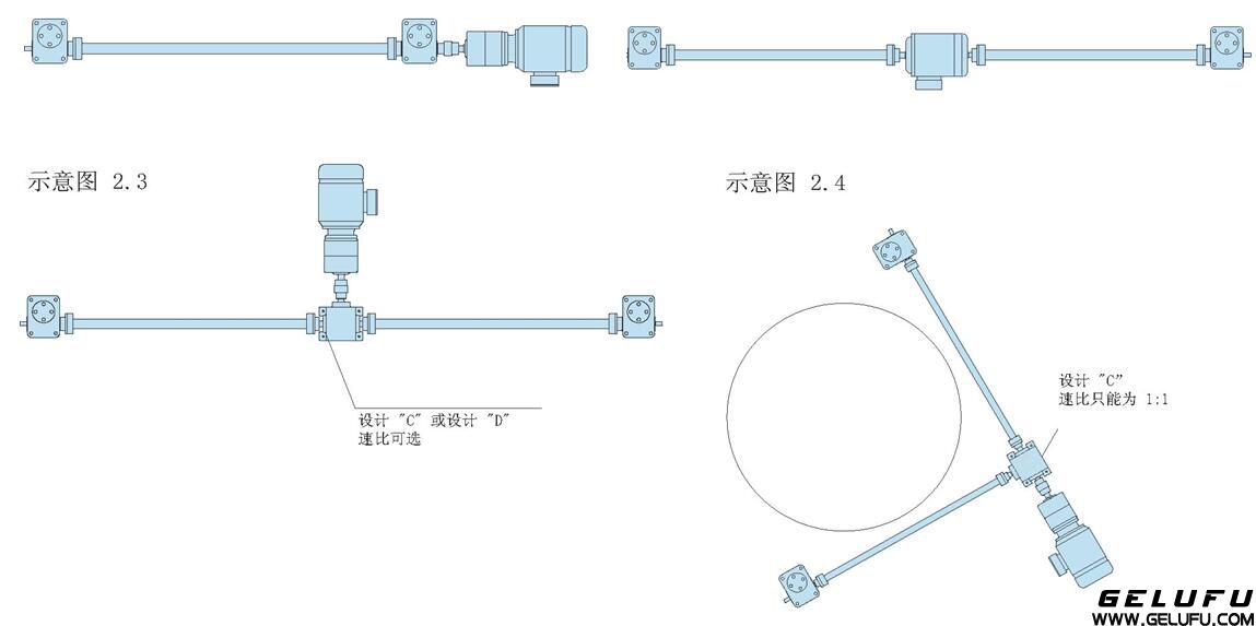 兩臺絲桿升降機同步升降系統(tǒng)（兩臺同步升降平臺）