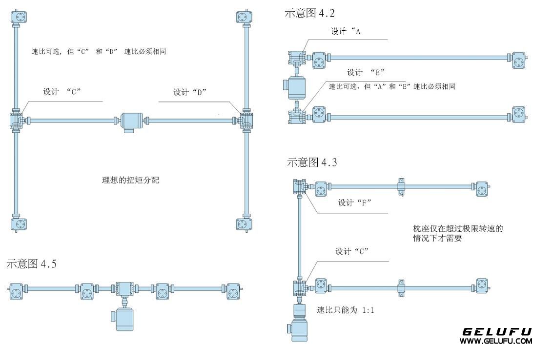 四臺絲桿升降機同步升降係統(tǒng)（四臺同步升降平臺）