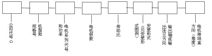 GK係列斜齒輪弧齒錐齒輪減速電機(jī)型號(hào)表示法及型號(hào)示例