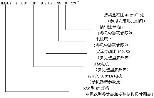 GK系列斜齒輪弧齒錐齒輪減速電機(jī)型號(hào)表示法及型號(hào)示例