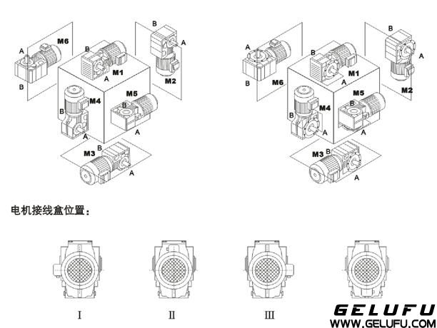 K減速機(jī)安裝圖示