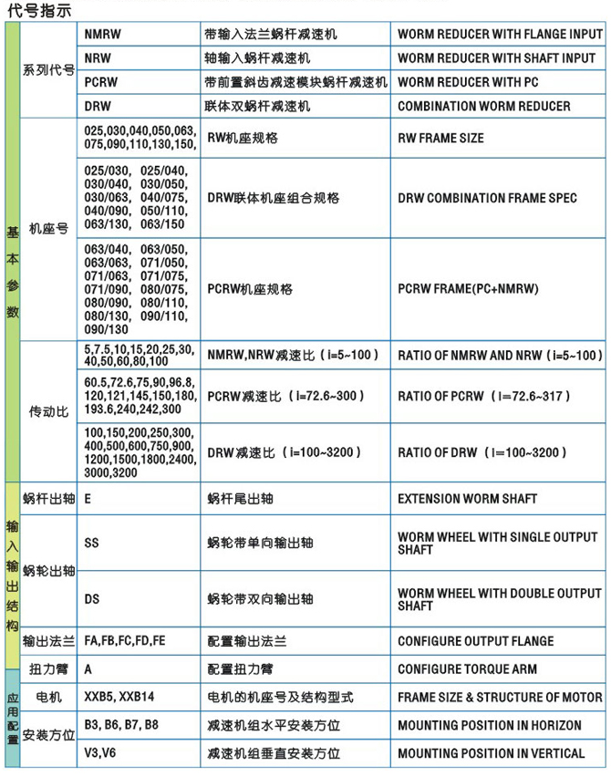 上海電機(jī)、防爆電機(jī)、變頻電機(jī)、永磁同步電機(jī)、伺服電機(jī)控製驅(qū)動(dòng)領(lǐng)域享有很高的聲譽(yù)