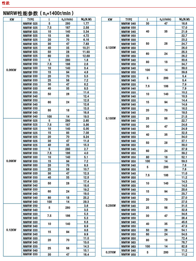 上海電機(jī)、防爆電機(jī)、變頻電機(jī)、永磁同步電機(jī)、伺服電機(jī)控制驅(qū)動(dòng)領(lǐng)域享有很高的聲譽(yù)