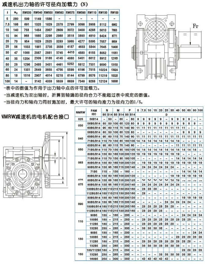 上海電機(jī)、防爆電機(jī)、變頻電機(jī)、永磁同步電機(jī)、伺服電機(jī)控制驅(qū)動(dòng)領(lǐng)域享有很高的聲譽(yù)