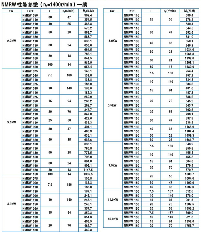 上海電機(jī)、防爆電機(jī)、變頻電機(jī)、永磁同步電機(jī)、伺服電機(jī)控制驅(qū)動(dòng)領(lǐng)域享有很高的聲譽(yù)