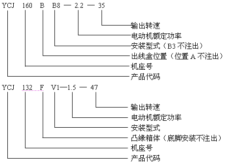 YCJ系列齒輪減速機(jī)三相異步電動(dòng)機(jī)JB/T6442-92