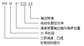 U係列齒輪減速三相異步電動機