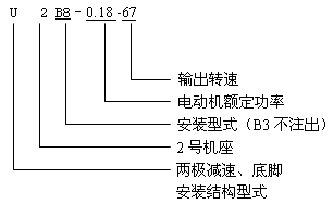 U係列齒輪減速三相異步電動機