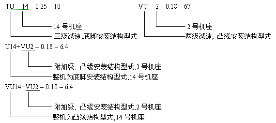 U係列齒輪減速三相異步電動機