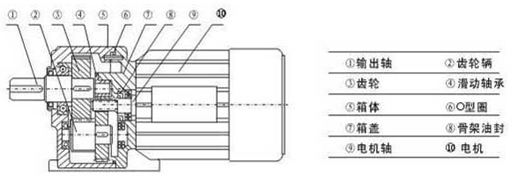 G係列封閉式齒輪減速機(jī)特點(diǎn)