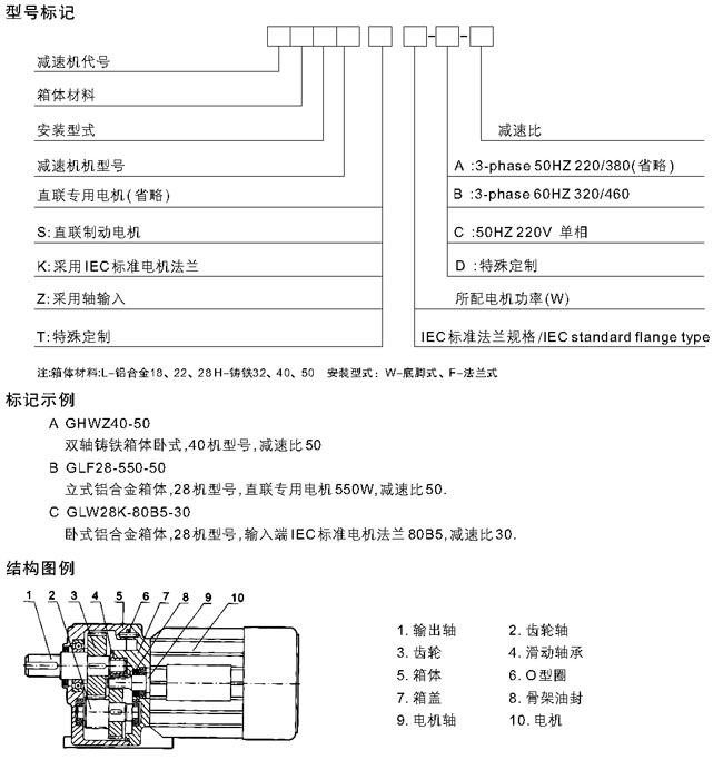 MG係列全封閉齒輪減速機(jī)型號(hào)標(biāo)記及結(jié)構(gòu)圖例