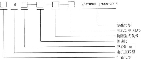 多麵安裝圓弧圓柱蝸桿減速器基本參數(shù)