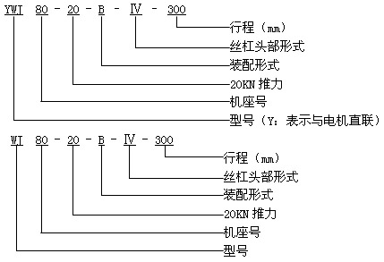 YWJ、WJ蝸輪絲杠升降機(jī)型號(hào)說(shuō)明