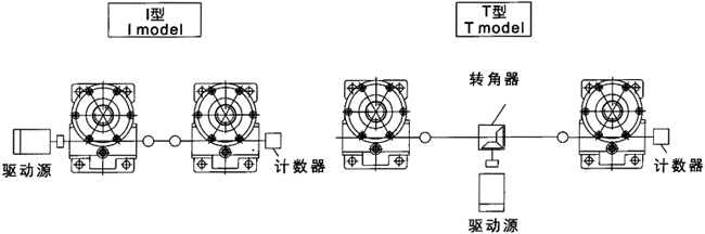 JRSS系列蝸輪絲桿升降機選型方法