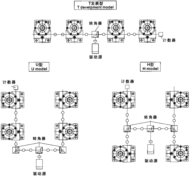 JRSS係列蝸輪絲桿升降機選型方法