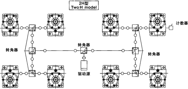 JRSS系列蝸輪絲桿升降機(jī)選型方法