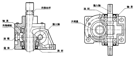 WSH係列蝸桿升降機(jī)結(jié)構(gòu)示意圖