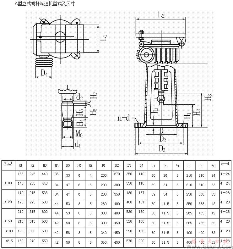 A100、A120、A150、A180、A215型立式蝸桿減速機型式及尺寸
