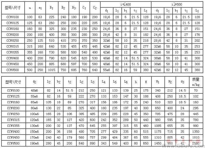 CCWU100、CCWU125、CCWU160、CCWU200、CCWU250、CCWU315、CCWU355、CCWU400、CCWU450、CCWU500、型低速級(jí)蝸桿在蝸輪之下的雙級(jí)蝸桿減速機(jī)的裝配型式與主要尺寸（JB/T7008-1993）