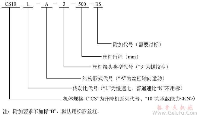 CS方型蝸輪絲桿升降機型號標(biāo)示