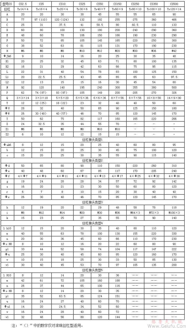 CS方型蝸輪絲杠升降機A型結(jié)構(gòu)聯(lián)結(jié)尺寸