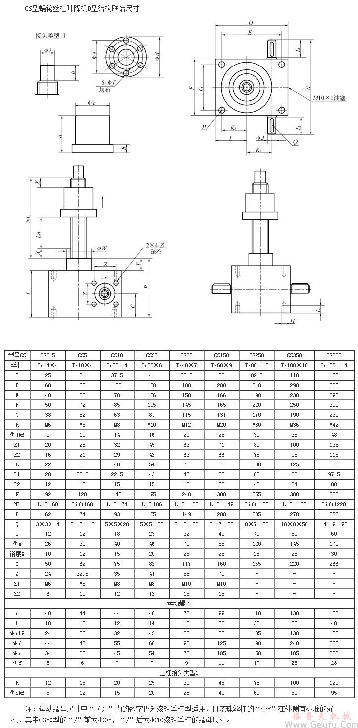 CS方型蝸輪絲杠升降機B型結(jié)構(gòu)聯(lián)結(jié)尺寸