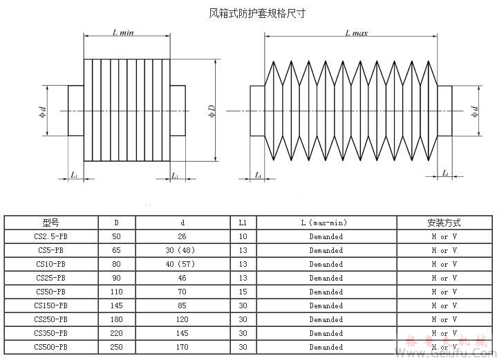 CS方型絲桿升降機伸縮防護套規(guī)格尺寸