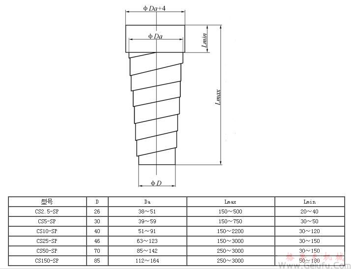 CS方型絲桿升降機螺旋防護套規(guī)格尺寸