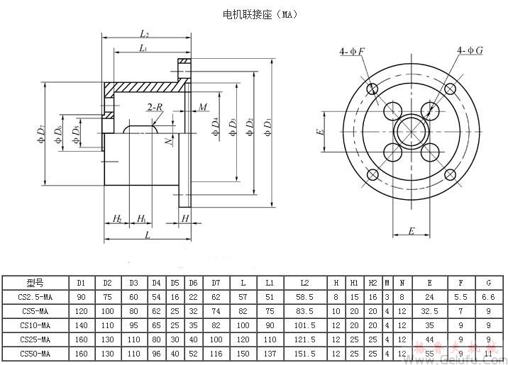 CS方型絲桿升降機電機聯(lián)接座