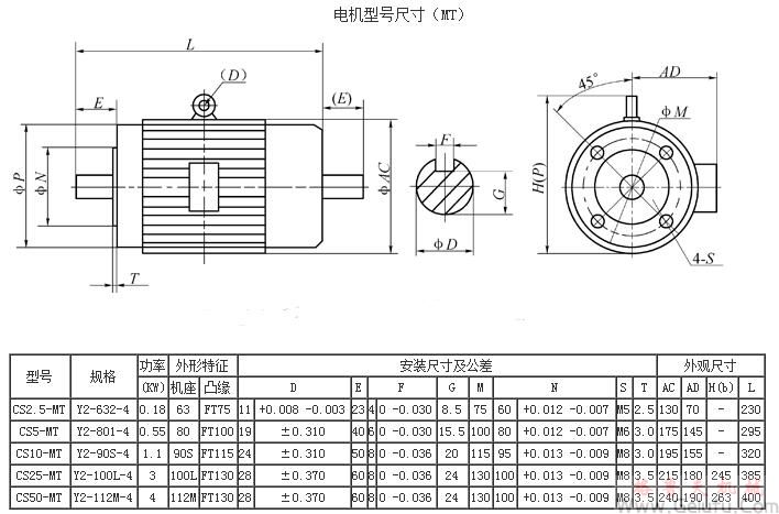 CS方型絲桿升降機配電機型號尺寸