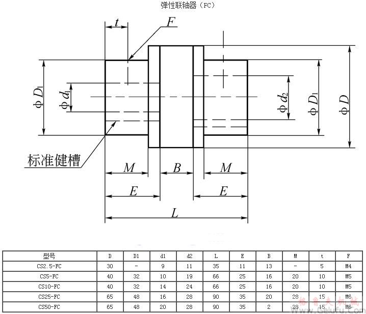 CS方型絲桿升降機配彈性聯(lián)軸器