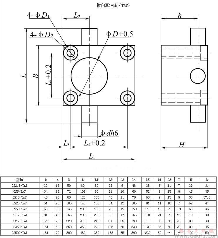 CS方向絲桿升降機配縱向耳軸座（TAL）