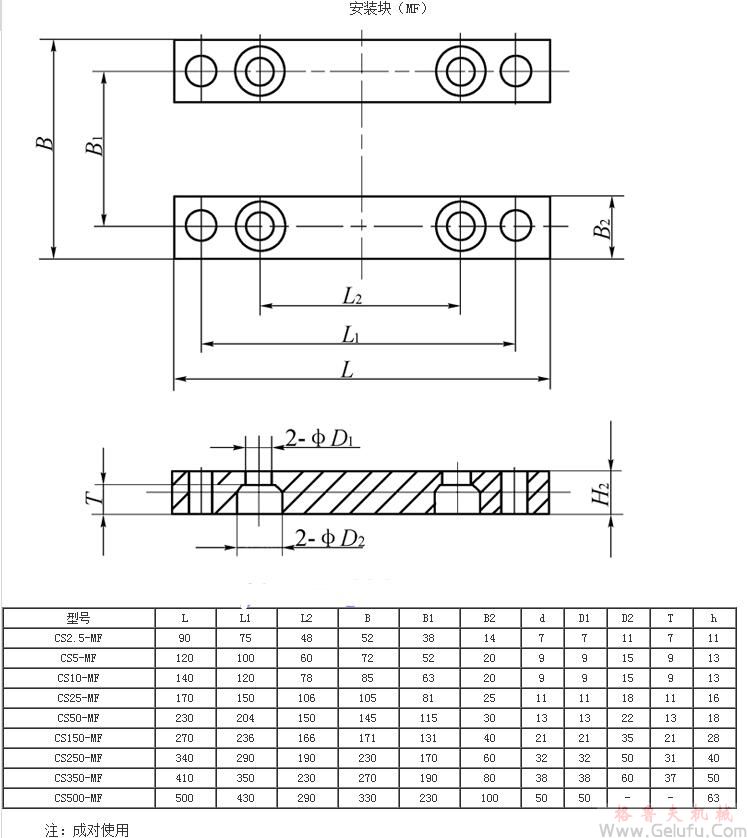 CS方型絲桿升降機配安裝塊