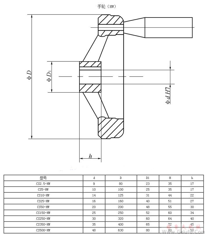 CS方型絲桿升降機配手輪（HW）