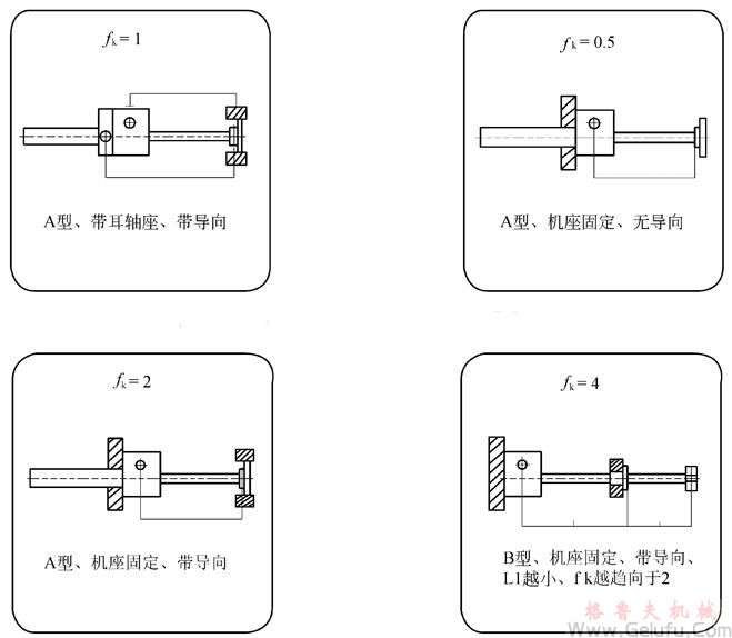 CS方型絲桿升降機承載能力與長度表