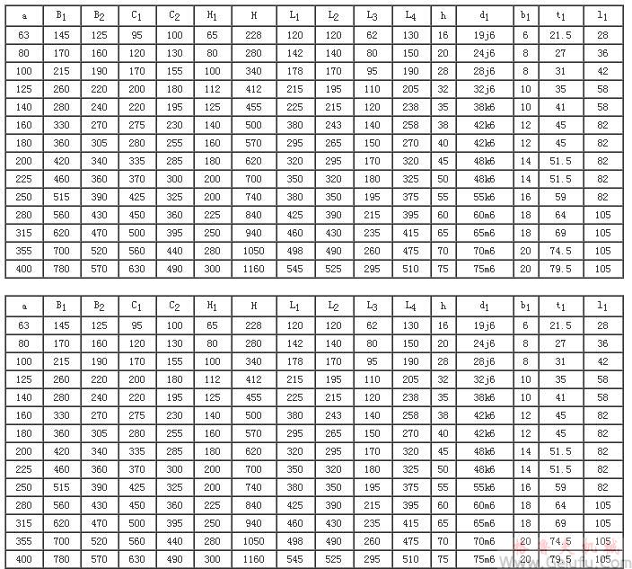 CW係列圓弧圓柱蝸桿減速機(jī)外形尺寸（JB/T 7935-1999）