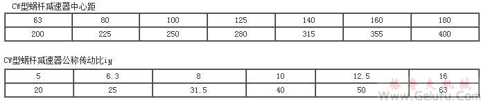 CW型蝸桿減速器中心距