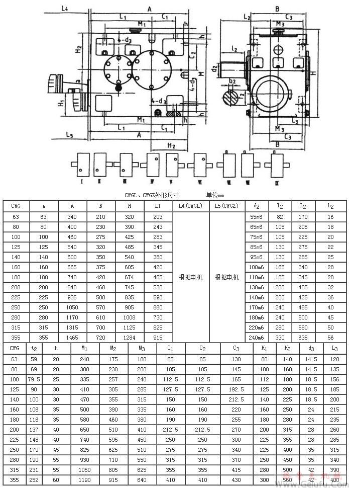 CWGL減速機(jī)的裝配型式及外形尺寸