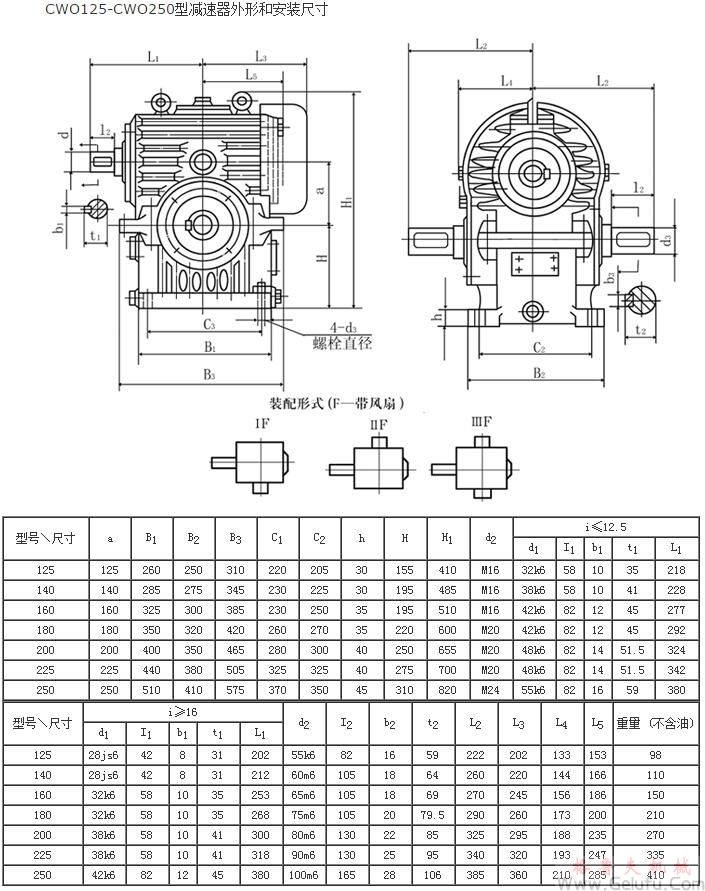 CWO125、CWO140、CWO160、CWO180、CWO200、CWO225、CWO250型減速機(jī)外形和安裝尺寸GB9147—88