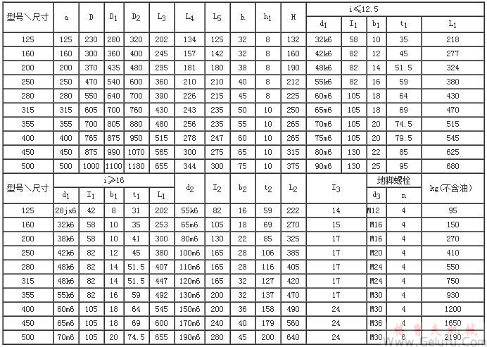 CWS125、CWS160、CWS200、CWS250、CWS280、CWS315、CWS355、CWS400、CWS450、CWS500型減速機外形和安裝尺寸GB9147—88