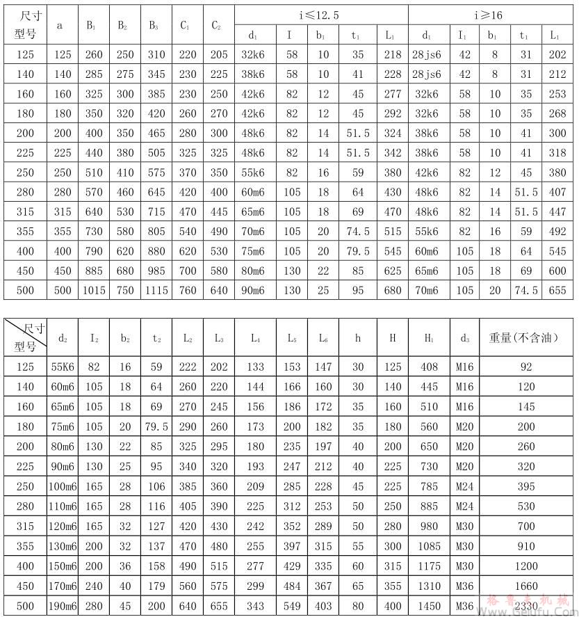 CWU125、CWU140、CWU160、CWU180、CWU200、CWU225、CWU250型減速機(jī)外形和安裝尺寸GB9147—88