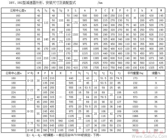 DBY160、DBZ160、DBY180、DBZ180、DBY200、DBZ200、DBY224、DBZ224、DBY250、DBZ250、DBY280、DBZ280、DBY315、DBZ315、DBY355、DBZ355、DBY400、DBZ400、DBY450、DBZ450、DBY500、DBZ500、DBY560、DBZ560減速機外形、安裝尺寸及裝配型式JB/T9002-1999