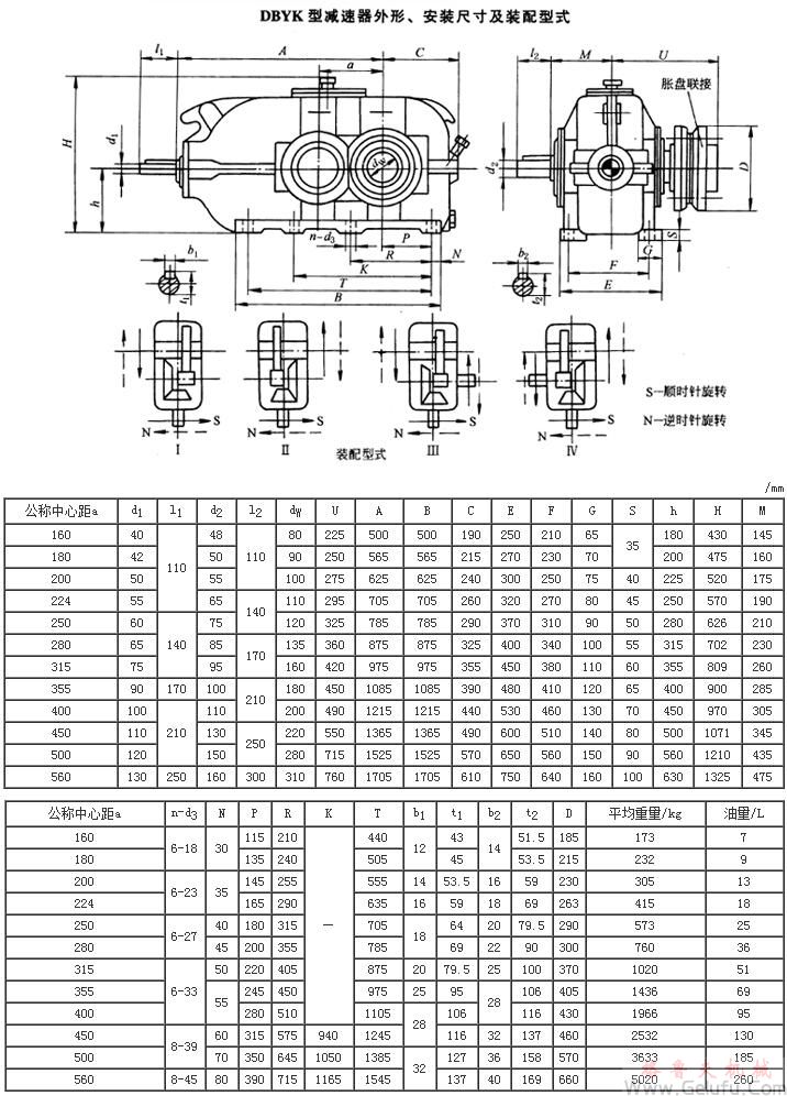 DBYK160、DBYK180、DBYK200、DBYK224、DBYK250、DBYK280、DBYK315、DBYK355、DBYK400、DBYK450、DBYK500、DBYK560減速機(jī)外形、安裝尺寸及裝配型式JB/T9002-1999