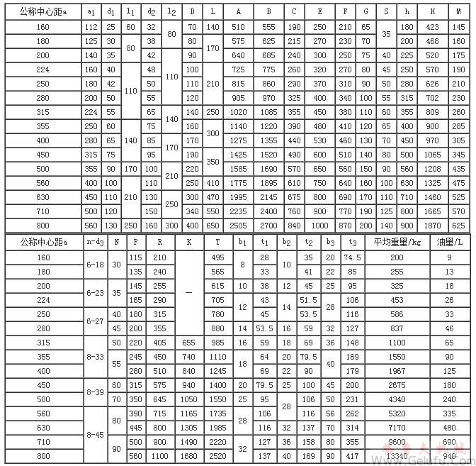 DCY160、DCZ160、DCY180、DCZ180、DCY200、DCZ200、DCY224、DCZ224、DCY250、DCZ250、DCY280、DCZ280、DCY315、DCZ315、DCY355、DCZ355、DCY400、DCZ400、DCY450、DCZ450、DCY500、DCZ500、DCY560、DCZ560、DCY630、DCZ630、DCY710、DCZ710、DCY800、DCZ800減速機(jī)外形、安裝尺寸及裝配型式JB/T9002-1999