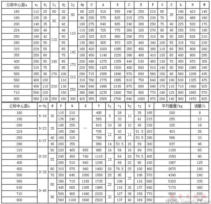 DCYK160、DCYK180、DCYK200、DCYK224、DCYK250、DCYK280、DCYK315、DCYK355、DCYK400、DCYK450、DCYK500、DCYK560、DCYK630、DCYK710、DCYK800減速機(jī)外形、安裝尺寸及裝配型式JB/T9002-1999