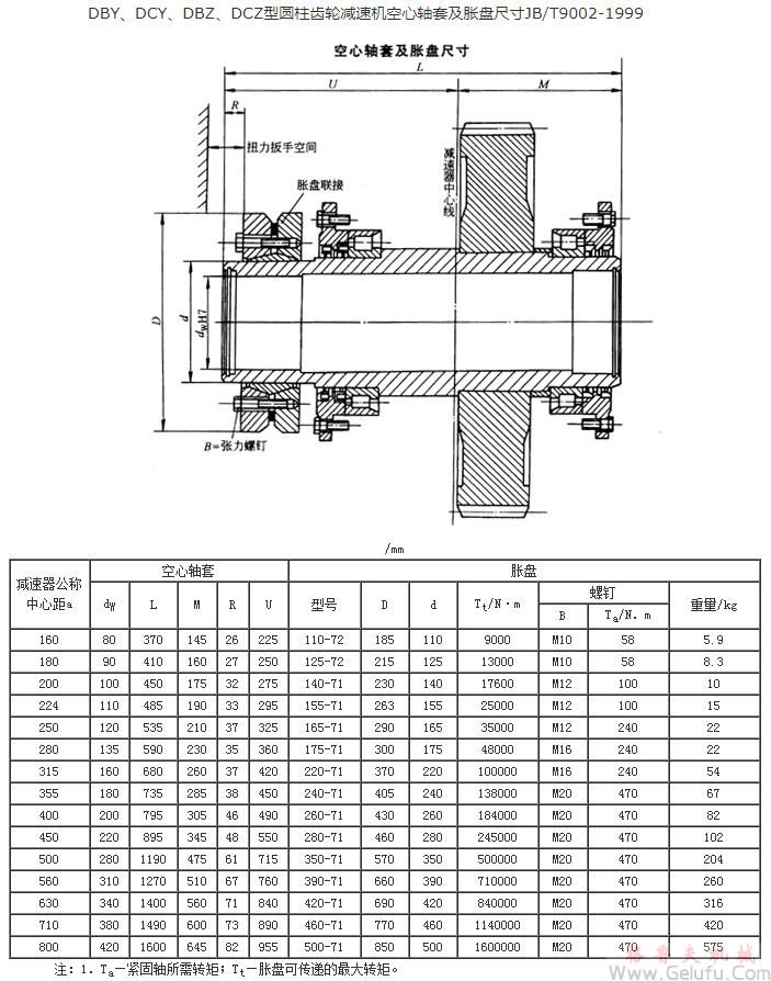 DBY、DCY、DBZ、DCZ型圓柱齒輪減速機(jī)空心軸套及脹盤(pán)尺寸JB/T9002-1999