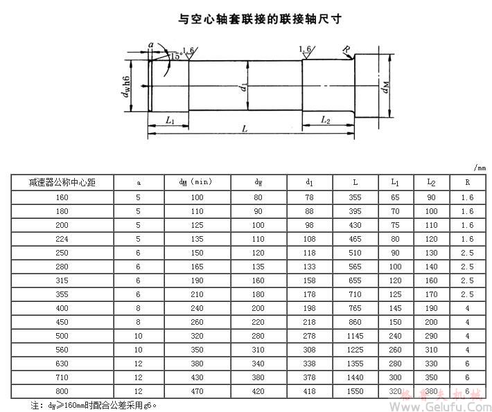 DBY、DCY、DBZ、DCZ圓柱齒輪減速機(jī)與空心軸套聯(lián)接的聯(lián)接軸尺寸JB/T9002-1999